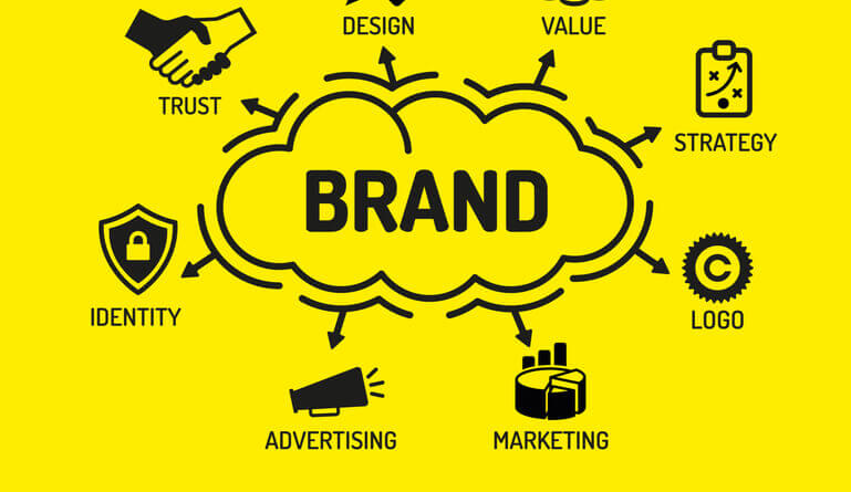 Branding 101: The Fundamentals of Branding - International Brand Equity -  IBE