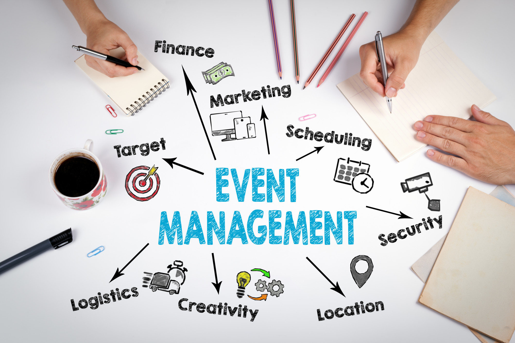 What Is Event Management International Brand Equity IBE 